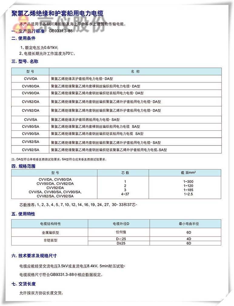 船用電纜