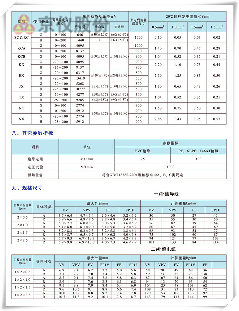 電力、補(bǔ)償電纜