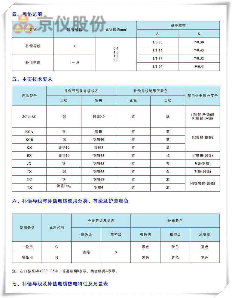 電力、補(bǔ)償電纜