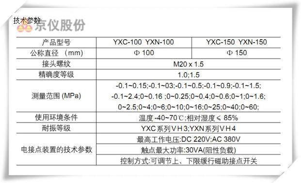 電接點壓力表