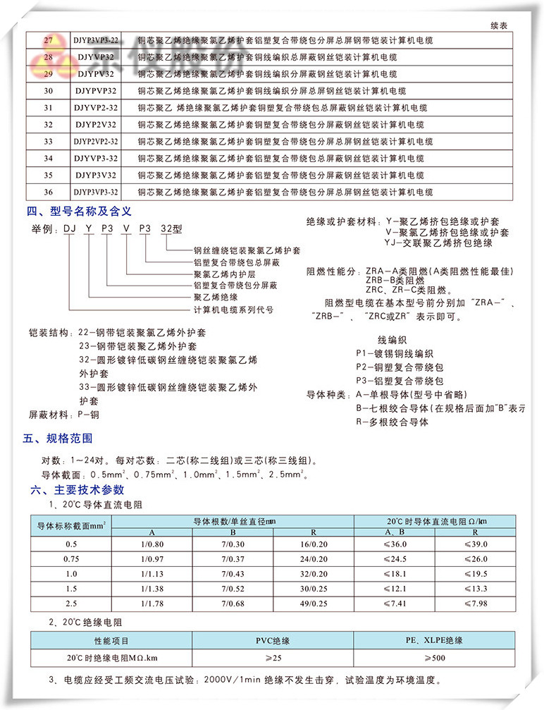 計算機電纜