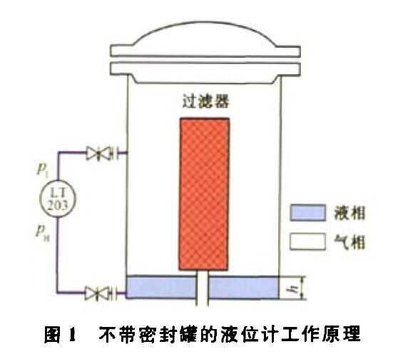 壓差液位變送器壓縮機組運行中的故障及解決方法