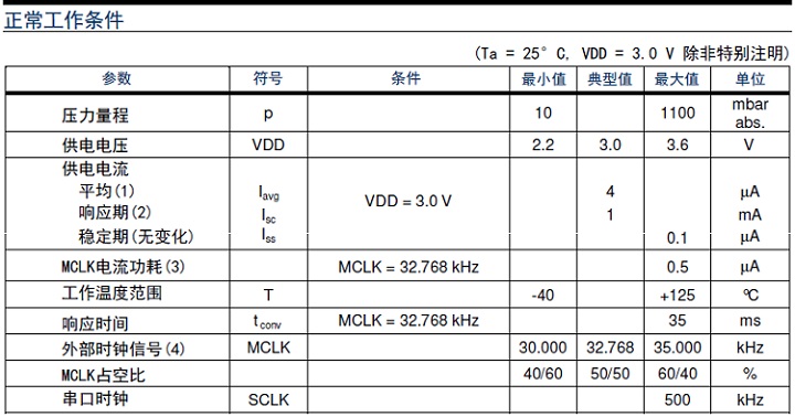 壓力傳感器和壓力變送器區分工作原理分類和產品