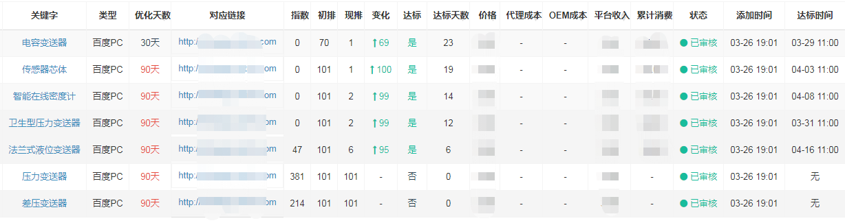 上海安邦發射機搜索引擎優化案例