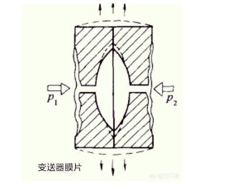 羅斯蒙特壓力變送器光伏特性對變送器有如此大的影響！