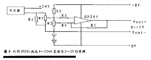 當(dāng)液位變送器信號(hào)輸出時(shí)的溫度漂移處理