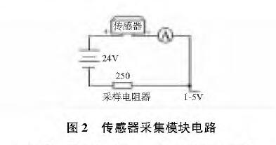 基于擴散硅輸入式輸入類型液位變送器的水位測量系統設計