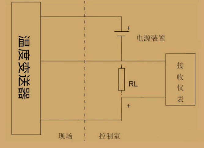 羅斯蒙特248h溫度變送器3W，4w代表什么？