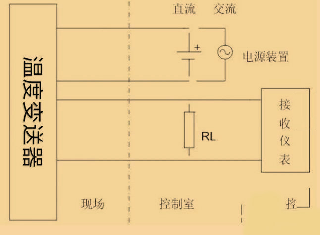 羅斯蒙特248h溫度變送器3W，4w代表什么？